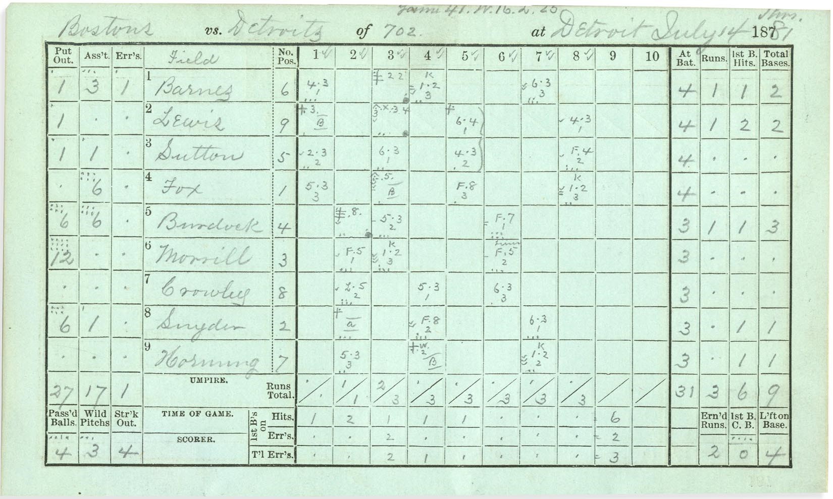 Early Baseball - 1881 Boston Scorecard Signed by Scorer Harry Wright (PSA)