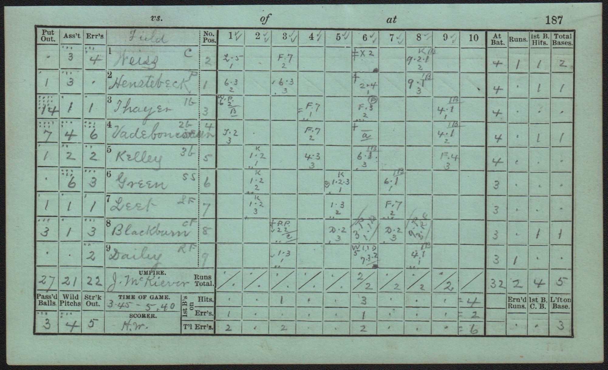 Early Baseball - 1881 Harry Wright Scored and Initialed Boston Red Caps Scorecard (PSA LOA)