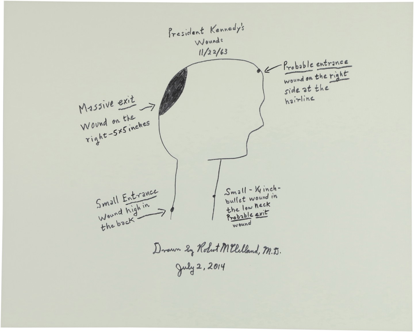 - "President Kennedy's Wounds" Hand Drawn Diagram by Dr. Robert McClelland