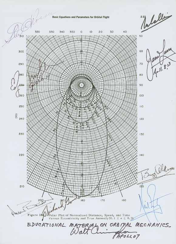 - 9 Astronauts Signed Orbital Mechanics Page (8x11”)