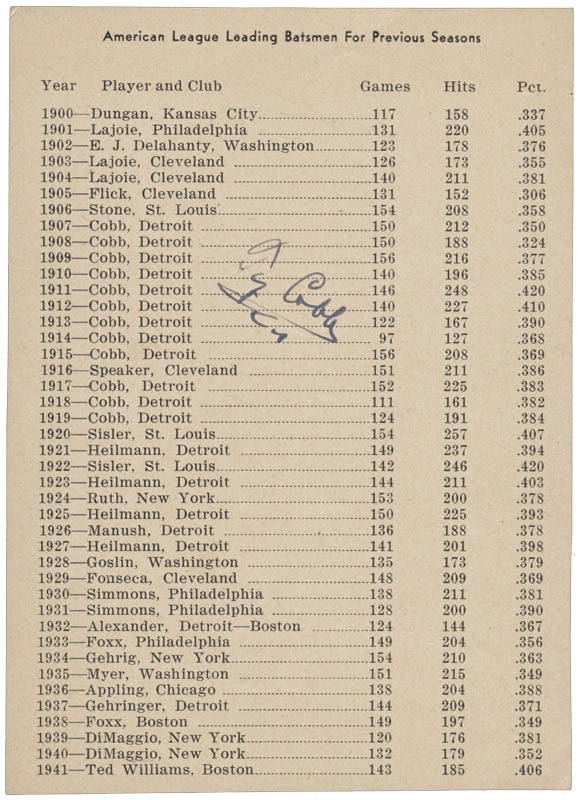 Baseball Autographs - Ty Cobb Signed American League Batting Leaders Chart