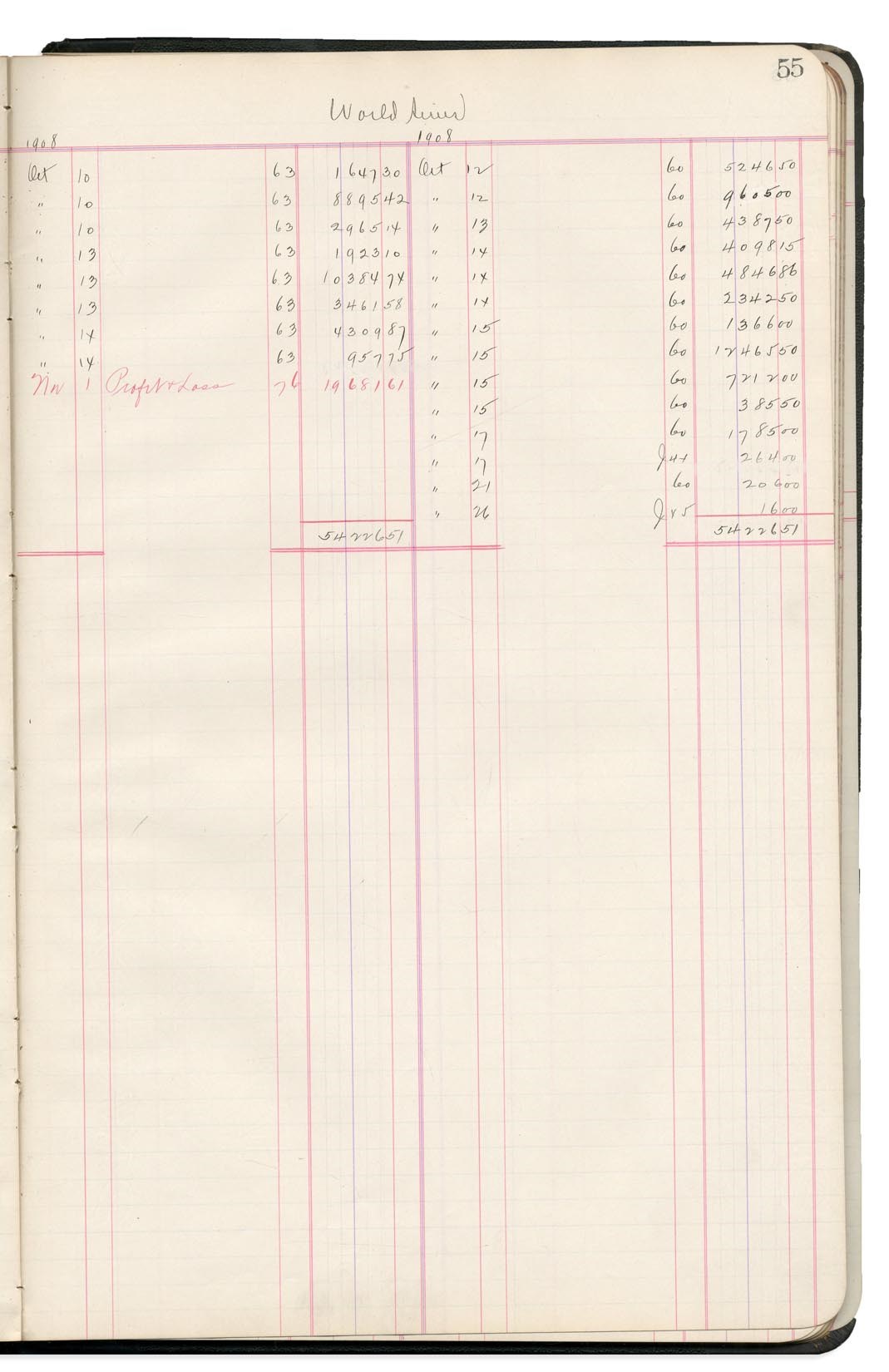 1908 A.L. Champion Detroit Tigers Financial Ledger Written in the Hand of Owner Frank Navin