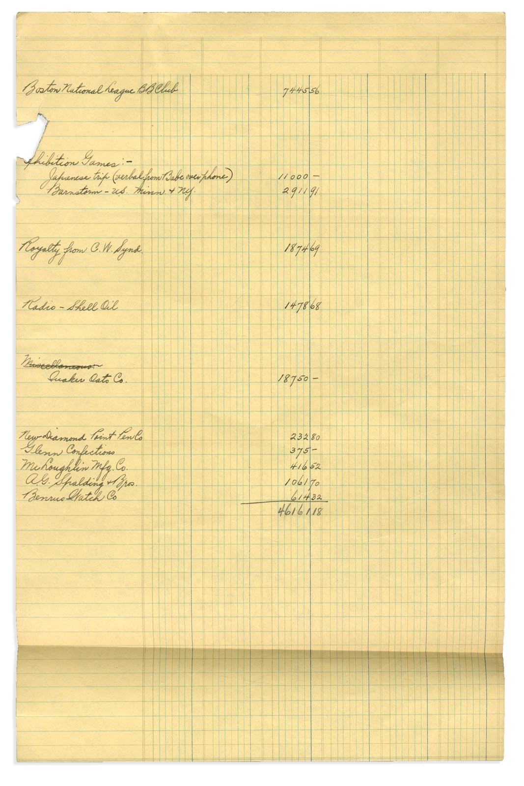 - "Babe Ruth Was Paid $11,000 for 1934 Tour of Japan" Document