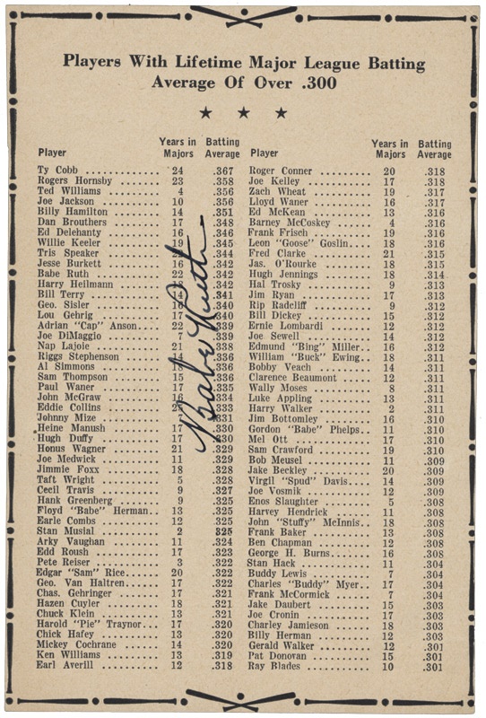 - 1943 Babe Ruth Signed .300 Hitters Chart
