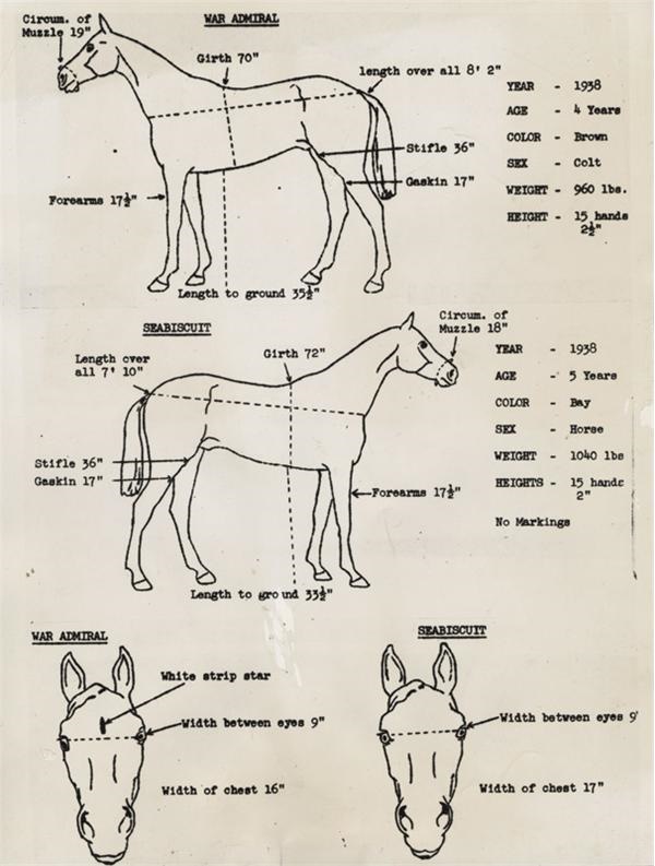 Horse Racing - Seabiscuit versus War Admiral (1938)