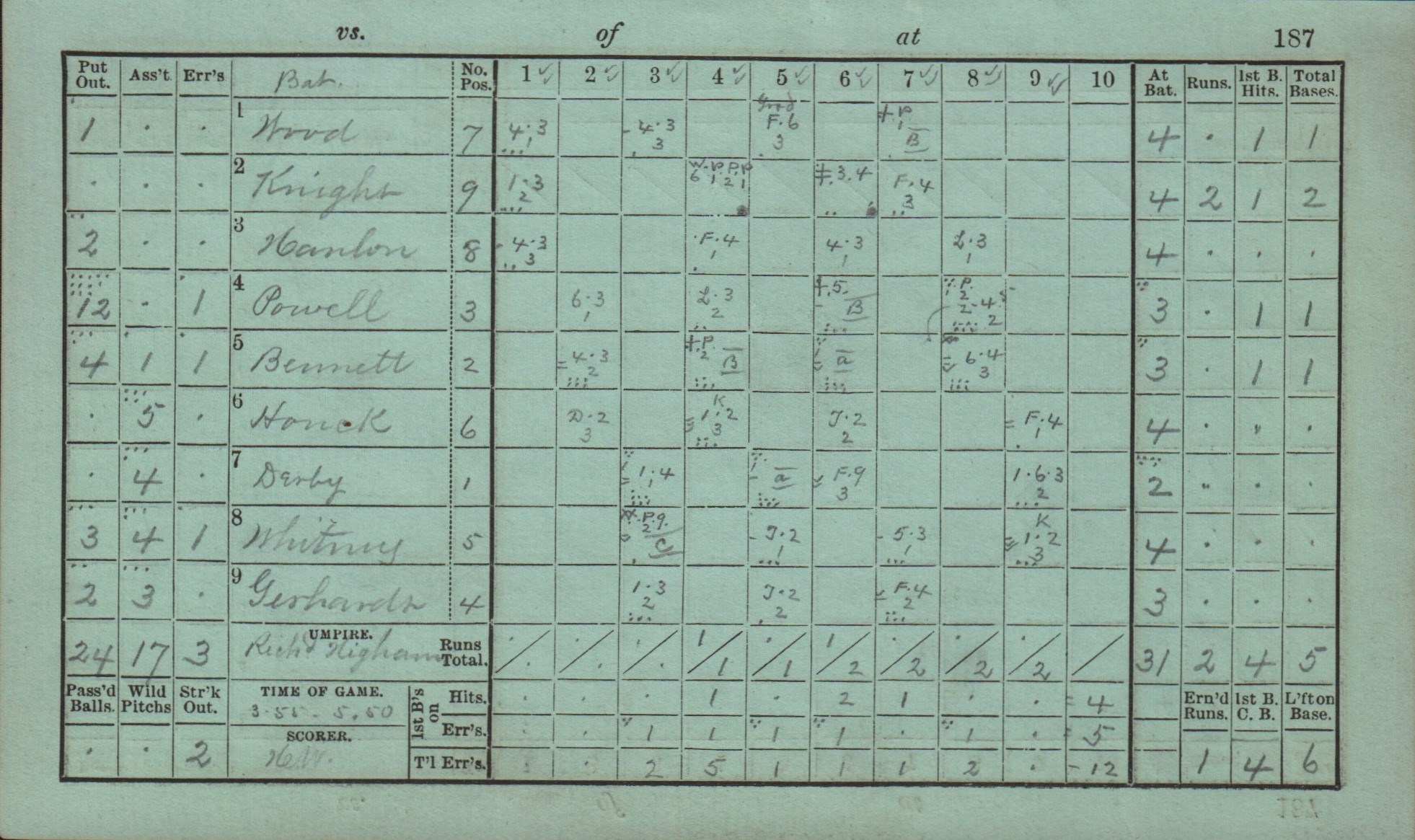 - 1881 Boston Red Caps Scorecard Filled Out & Initialed by Harry Wright