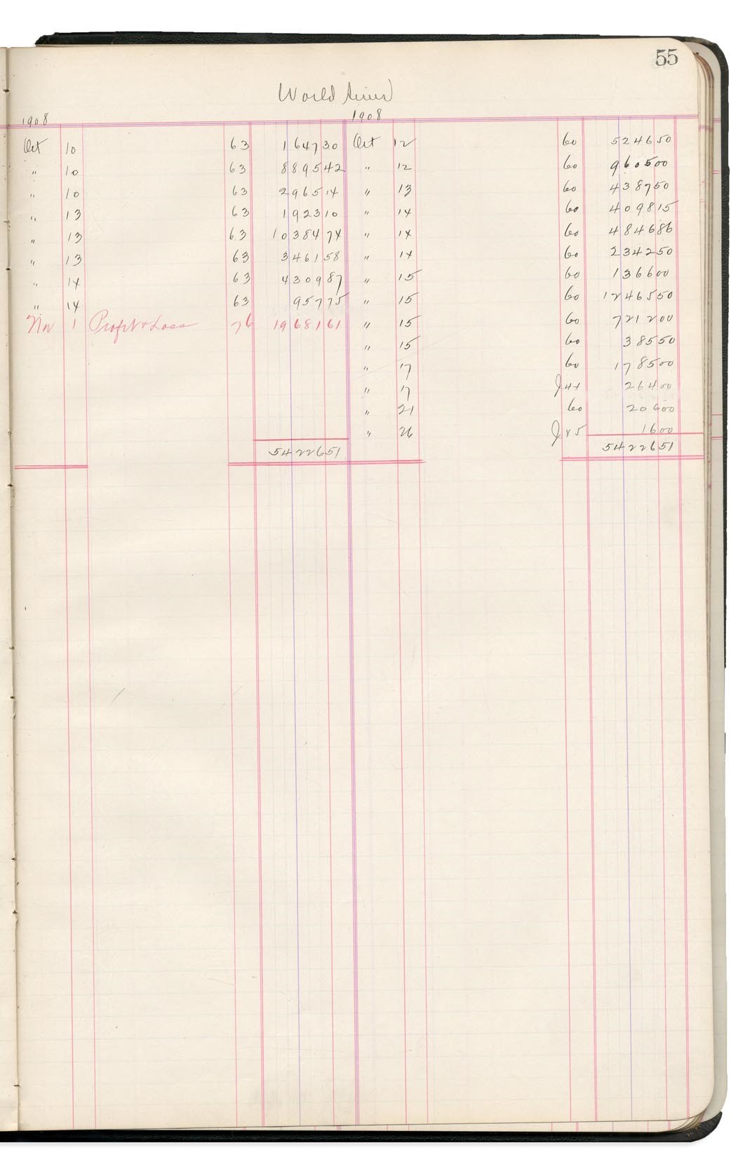 Ty Cobb and Detroit Tigers - 1908 A.L. Champion Detroit Tigers Financial Ledger Written in the Hand of Owner Frank Navin