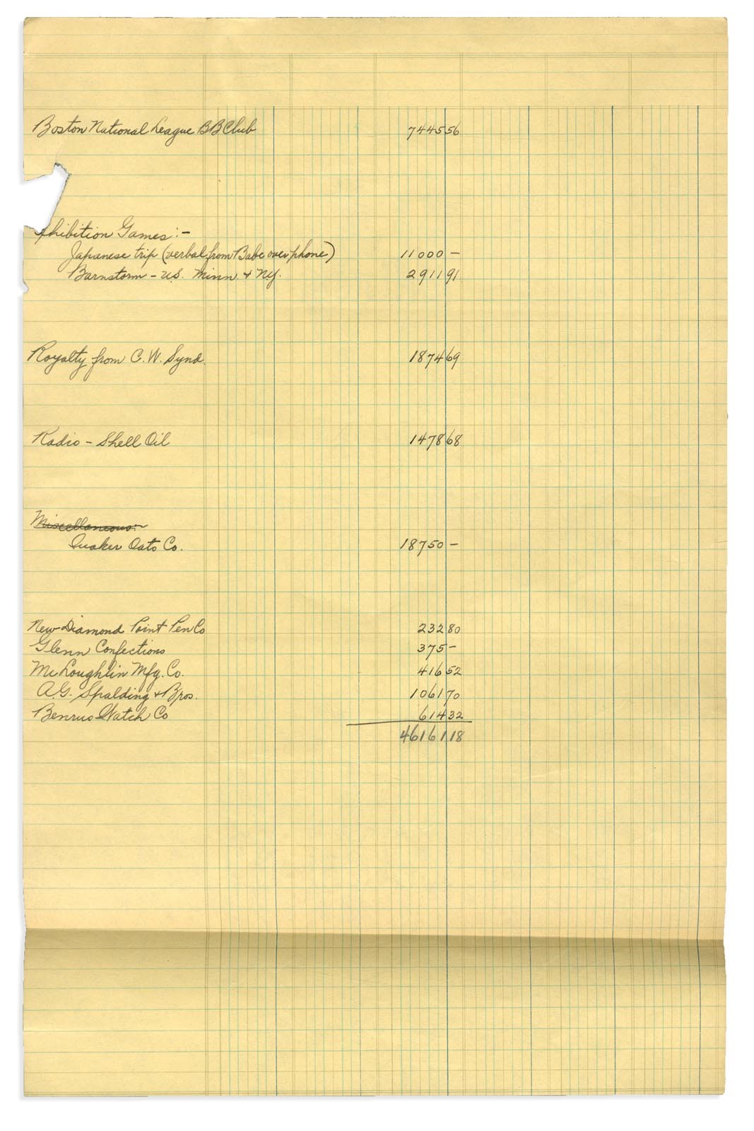 "Babe Ruth Was Paid $11,000 for 1934 Tour of Japan" Document